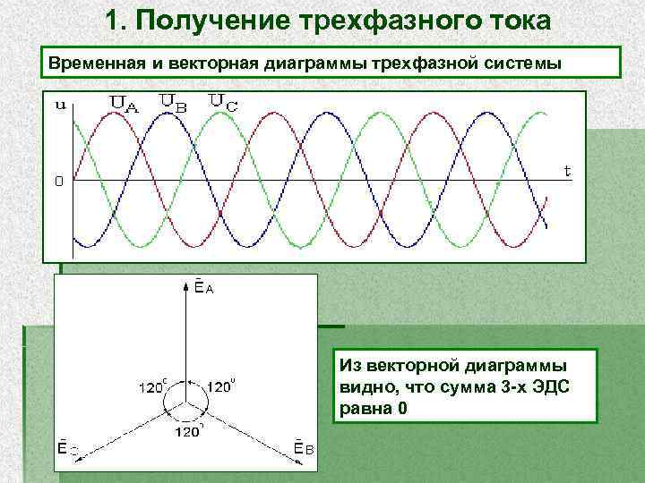 К цепи переменного тока с емкостью относится векторная диаграмма