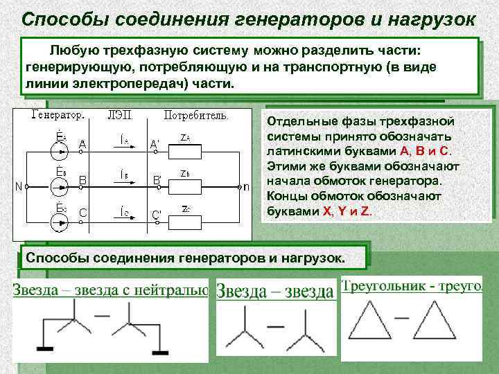 На изображенной схеме фазы трехфазного генератора соединены напряжение uab