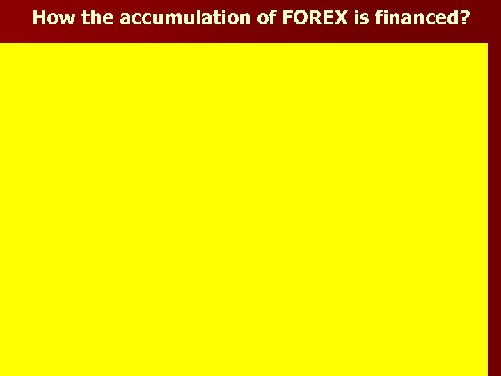 How the accumulation of FOREX is financed? 