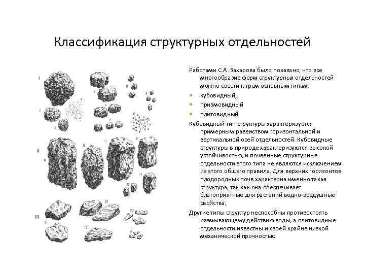 Классификация структурных отдельностей Работами С. А. Захарова было показано, что все многообразие форм структурных