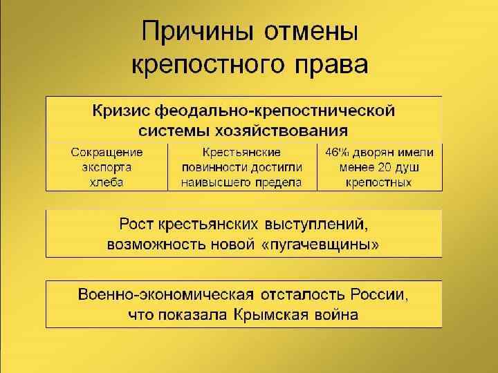 В период отображенный на схеме в россии начался промышленный переворот россия занимала первое место