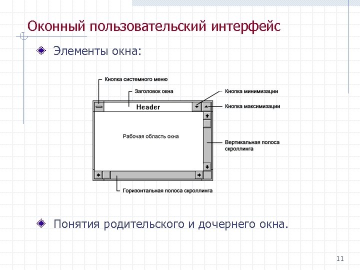 Оконный пользовательский интерфейс Элементы окна: Понятия родительского и дочернего окна. 11 
