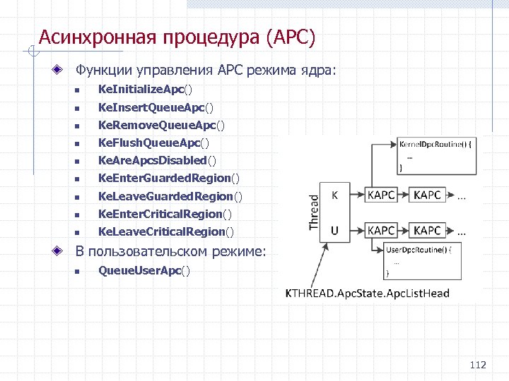 Асинхронная процедура (APC) Функции управления APC режима ядра: n Ke. Initialize. Apc() n Ke.