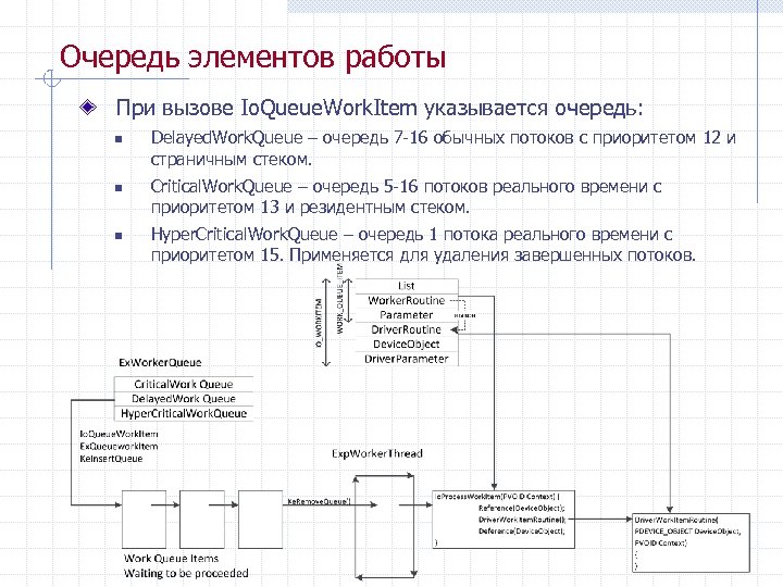 Очередь элементов работы При вызове Io. Queue. Work. Item указывается очередь: n n n