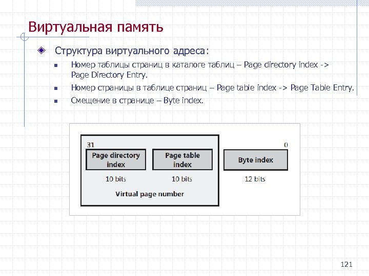 Виртуальная память Структура виртуального адреса: n Номер таблицы страниц в каталоге таблиц – Page