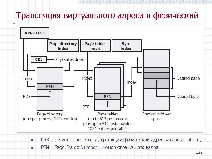 Трансляция виртуального адреса в физический n CR 3 – регистр процессора, хранящий физический адрес