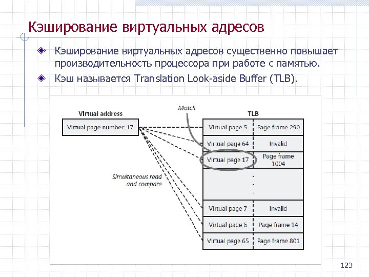 Кэширование виртуальных адресов существенно повышает производительность процессора при работе с памятью. Кэш называется Translation