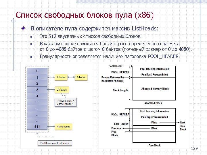 Список свободных блоков пула (x 86) В описателе пула содержится массив List. Heads: n