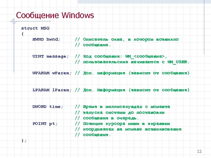 Сообщение Windows struct MSG { HWND hwnd; UINT message; // Описатель окна, в котором