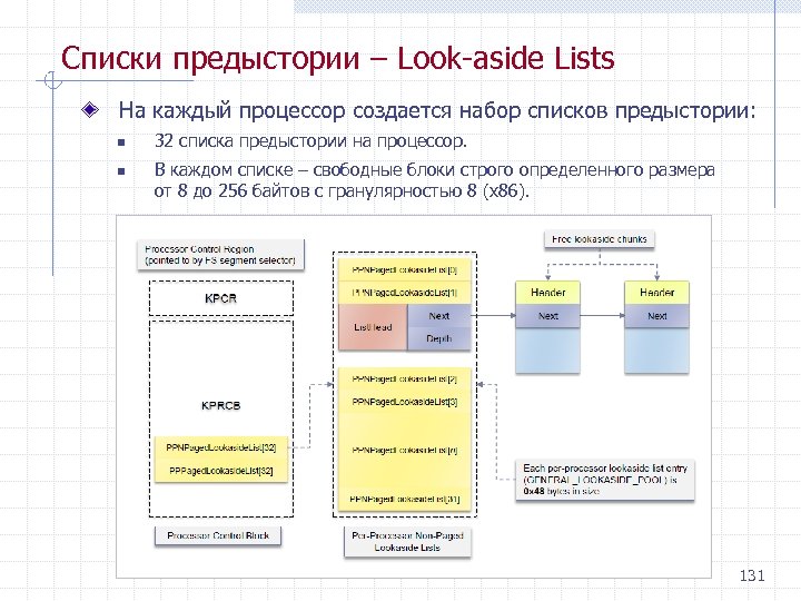 Списки предыстории – Look aside Lists На каждый процессор создается набор списков предыстории: n