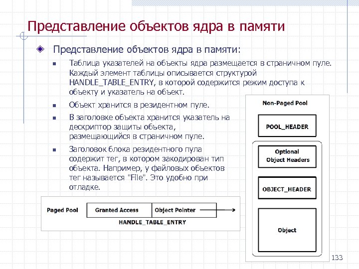 Представление объекта. Объекты ядра. Объекты ядра ОС. Размещение в памяти объектов программы..