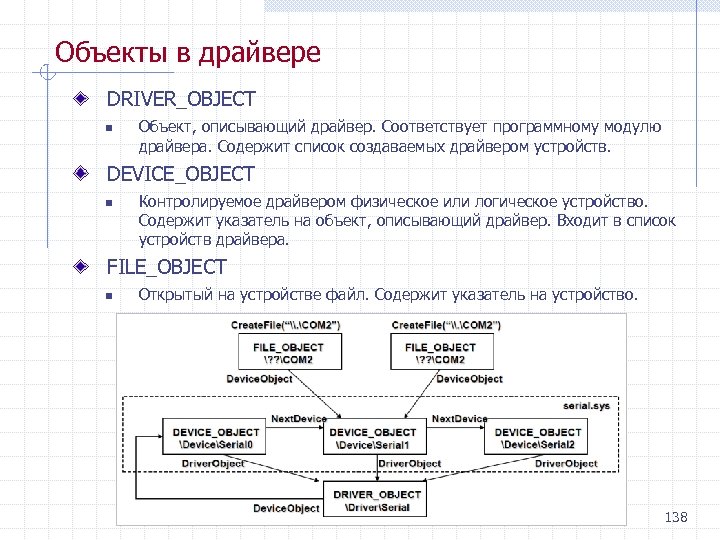 Объекты в драйвере DRIVER_OBJECT n Объект, описывающий драйвер. Соответствует программному модулю драйвера. Содержит список