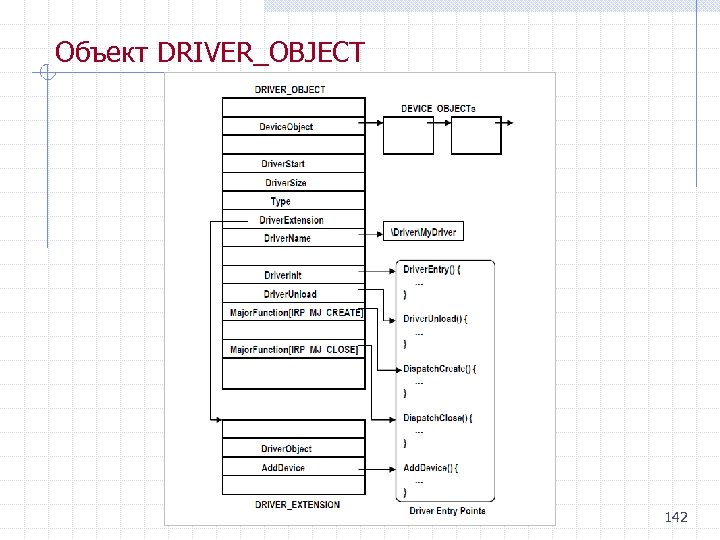 Объект DRIVER_OBJECT 142 