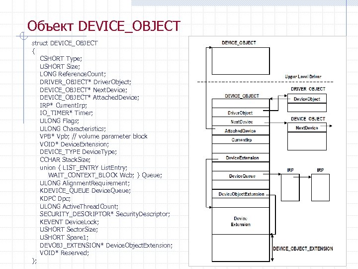 Объект DEVICE_OBJECT struct DEVICE_OBJECT { CSHORT Type; USHORT Size; LONG Reference. Count; DRIVER_OBJECT* Driver.