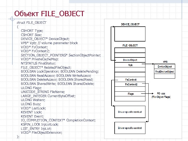 Объект FILE_OBJECT struct FILE_OBJECT { CSHORT Type; CSHORT Size; DEVICE_OBJECT* Device. Object; VPB* Vpb;