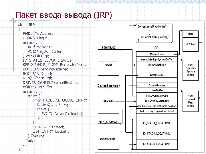Пакет ввода вывода (IRP) struct IRP { PMDL Mdl. Address; ULONG Flags; union {.