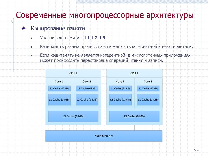 Современные многопроцессорные архитектуры Кэширование памяти n Уровни кэш памяти – L 1, L 2,