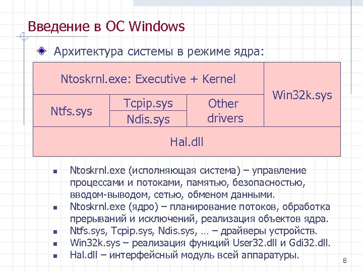 Введение в ОС Windows Архитектура системы в режиме ядра: Ntoskrnl. exe: Executive + Kernel