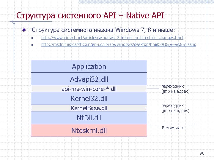 Системного api