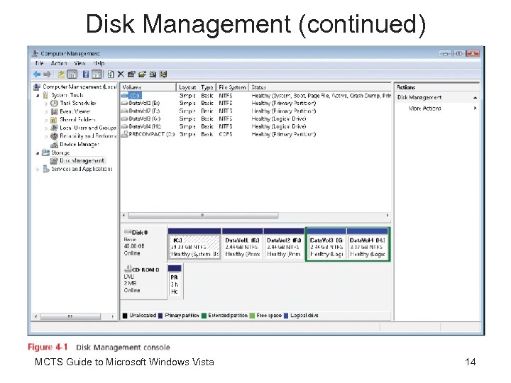 Disk Management (continued) MCTS Guide to Microsoft Windows Vista 14 