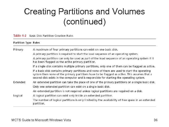 Creating Partitions and Volumes (continued) MCTS Guide to Microsoft Windows Vista 36 