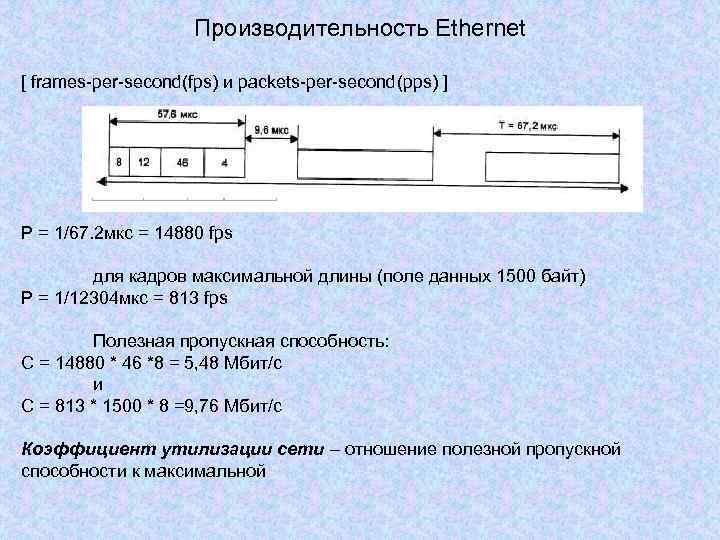 Производительность Ethernet [ frames-per-second(fps) и packets-per-second(pps) ] P = 1/67. 2 мкс = 14880