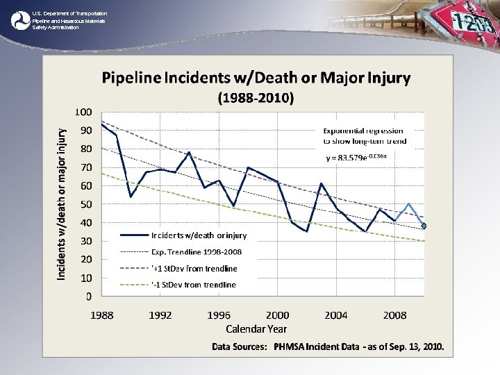 U. S. Department of Transportation Pipeline and Hazardous Materials Safety Administration 