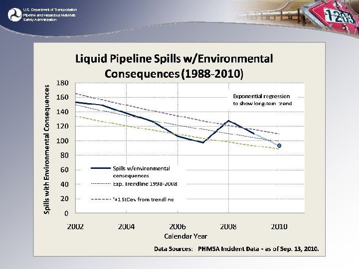 U. S. Department of Transportation Pipeline and Hazardous Materials Safety Administration 