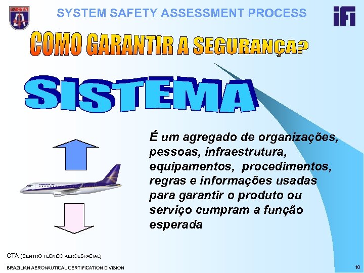 SYSTEM SAFETY ASSESSMENT PROCESS É um agregado de organizações, pessoas, infraestrutura, equipamentos, procedimentos, regras