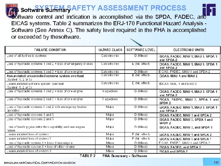 SYSTEM SAFETY ASSESSMENT PROCESS 4. 3 Software Summary Software control and indication is accomplished
