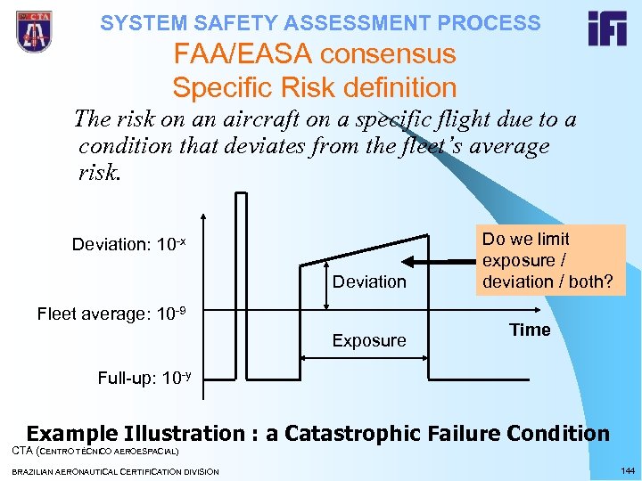 SYSTEM SAFETY ASSESSMENT PROCESS FAA/EASA consensus Specific Risk definition The risk on an aircraft