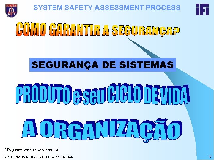 SYSTEM SAFETY ASSESSMENT PROCESS SEGURANÇA DE SISTEMAS CTA (CENTRO TÉCNICO AEROESPACIAL) BRAZILIAN AERONAUTICAL CERTIFICATION