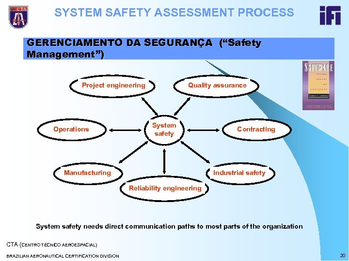 SYSTEM SAFETY ASSESSMENT PROCESS GERENCIAMENTO DA SEGURANÇA (“Safety Management”) Project engineering Operations Quality assurance
