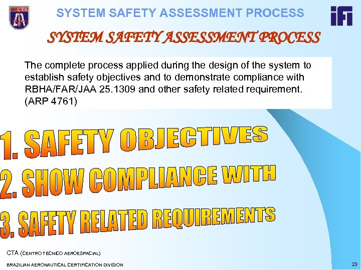 SYSTEM SAFETY ASSESSMENT PROCESS The complete process applied during the design of the system