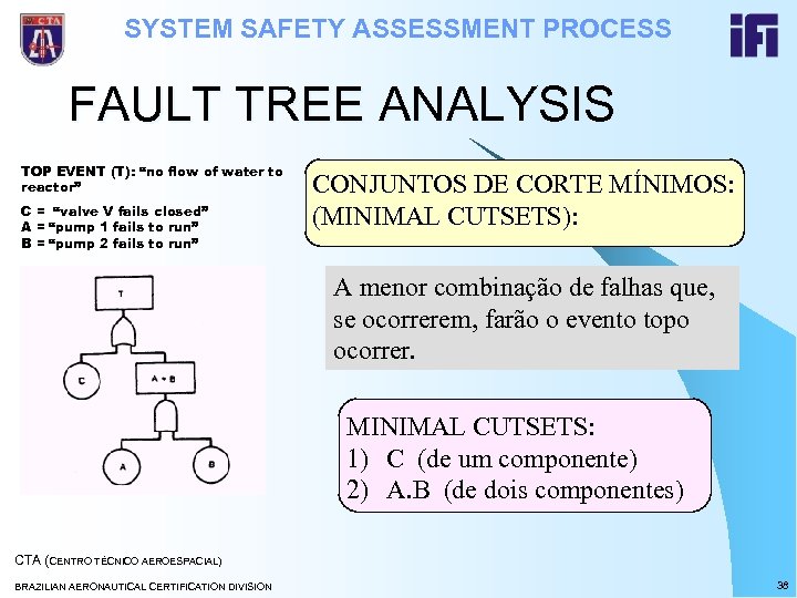 SYSTEM SAFETY ASSESSMENT PROCESS FAULT TREE ANALYSIS TOP EVENT (T): “no flow of water