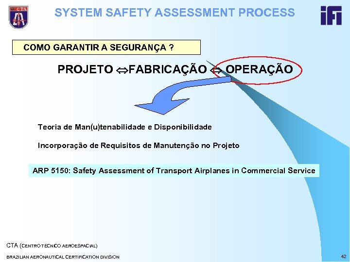 SYSTEM SAFETY ASSESSMENT PROCESS COMO GARANTIR A SEGURANÇA ? PROJETO FABRICAÇÃO OPERAÇÃO Teoria de
