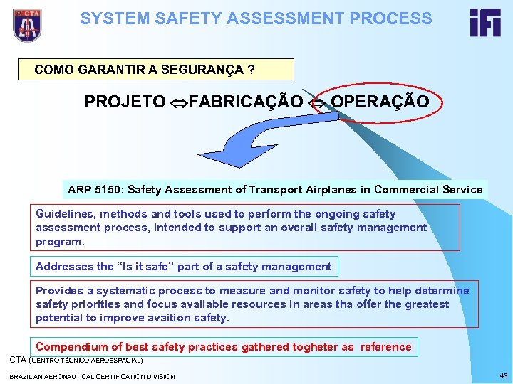 SYSTEM SAFETY ASSESSMENT PROCESS COMO GARANTIR A SEGURANÇA ? PROJETO FABRICAÇÃO OPERAÇÃO ARP 5150:
