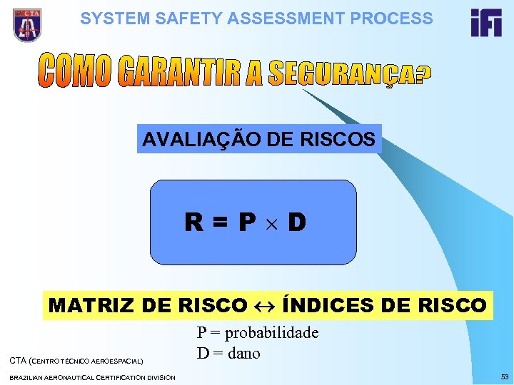 SYSTEM SAFETY ASSESSMENT PROCESS AVALIAÇÃO DE RISCOS R=P D MATRIZ DE RISCO ÍNDICES DE