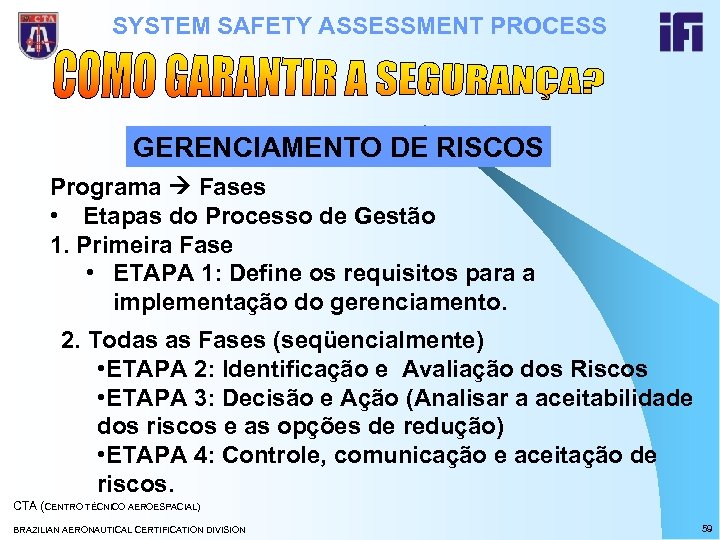 SYSTEM SAFETY ASSESSMENT PROCESS GERENCIAMENTO DE RISCOS Programa Fases • Etapas do Processo de