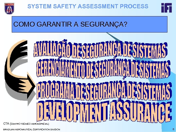 SYSTEM SAFETY ASSESSMENT PROCESS COMO GARANTIR A SEGURANÇA? CTA (CENTRO TÉCNICO AEROESPACIAL) BRAZILIAN AERONAUTICAL