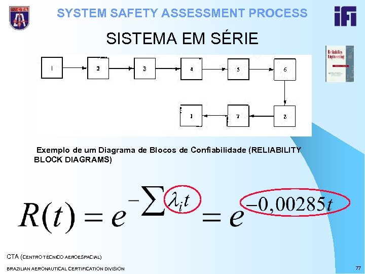 SYSTEM SAFETY ASSESSMENT PROCESS SISTEMA EM SÉRIE Exemplo de um Diagrama de Blocos de