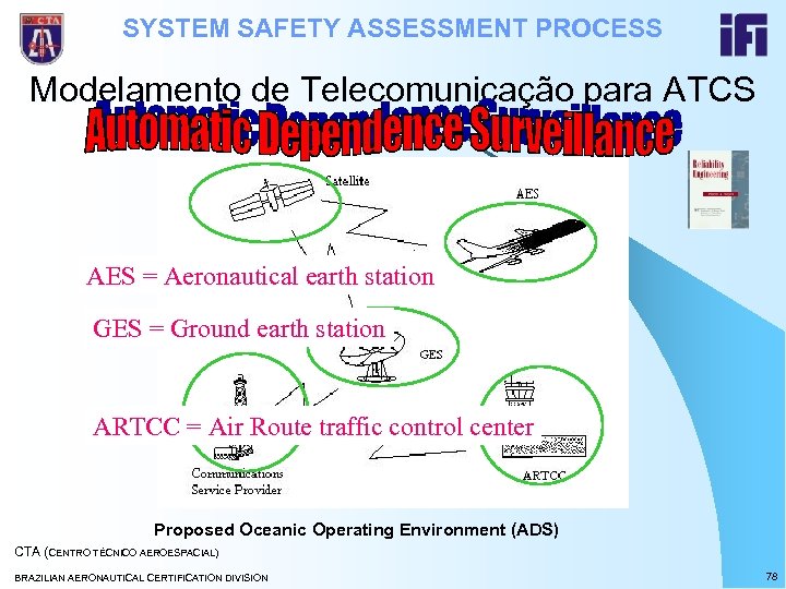 SYSTEM SAFETY ASSESSMENT PROCESS Modelamento de Telecomunicação para ATCS AES = Aeronautical earth station
