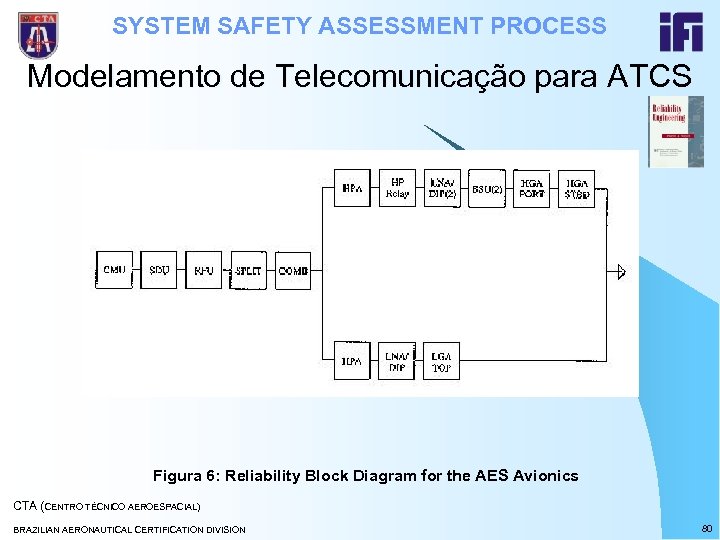 SYSTEM SAFETY ASSESSMENT PROCESS Modelamento de Telecomunicação para ATCS Figura 6: Reliability Block Diagram