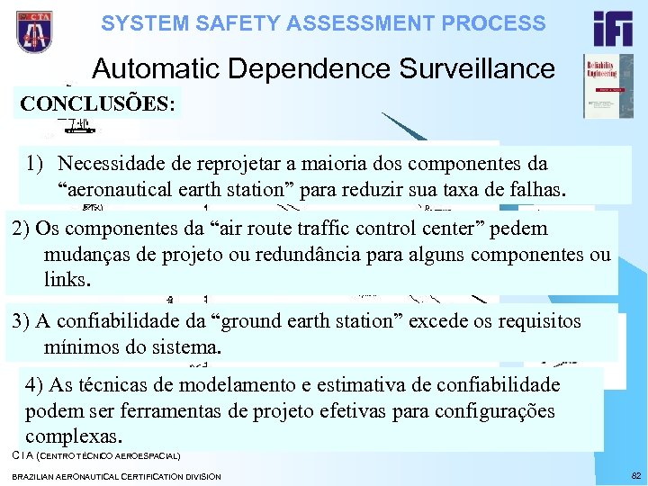 SYSTEM SAFETY ASSESSMENT PROCESS Automatic Dependence Surveillance CONCLUSÕES: 1) Necessidade de reprojetar a maioria