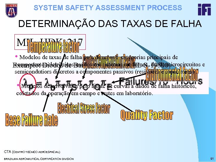SYSTEM SAFETY ASSESSMENT PROCESS DETERMINAÇÃO DAS TAXAS DE FALHA MIL-HDK-217 • Modelos de taxas