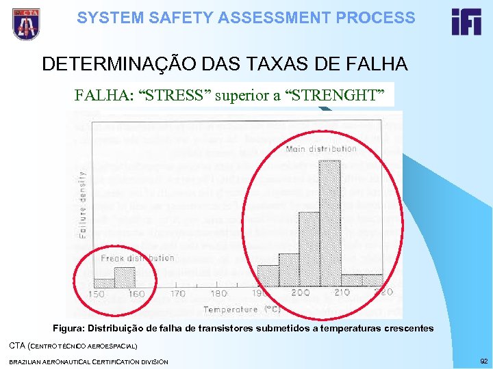 SYSTEM SAFETY ASSESSMENT PROCESS DETERMINAÇÃO DAS TAXAS DE FALHA: “STRESS” superior a “STRENGHT” Figura: