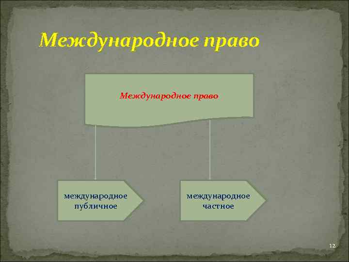 Международное право международное публичное международное частное 12 