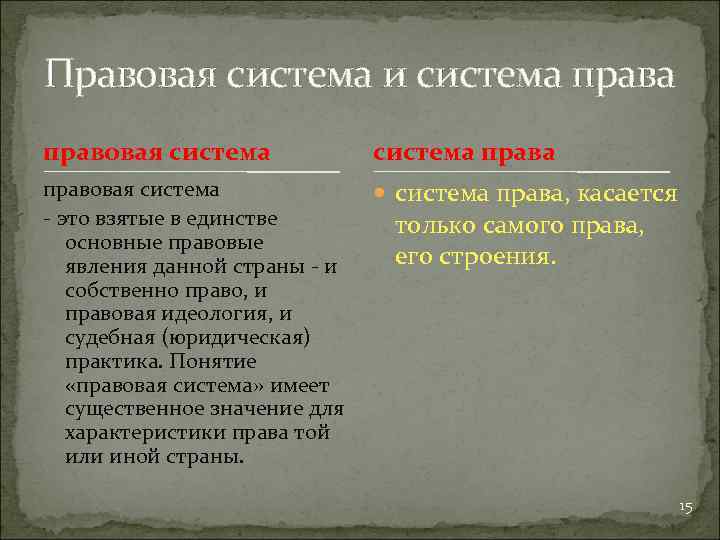 Какая из приведенных ниже схем правильно отражает соотношение системы права 1 и правовой системы 2