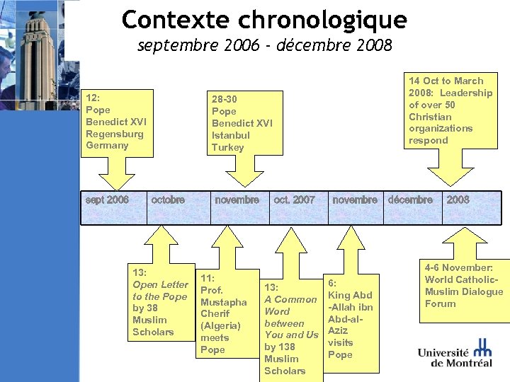 Contexte chronologique septembre 2006 - décembre 2008 12: Pope Benedict XVI Regensburg Germany sept