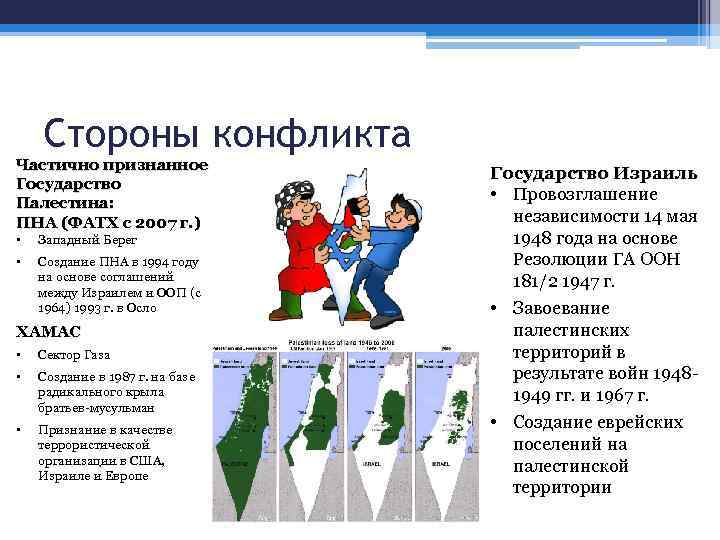 Израильско арабский конфликт презентация